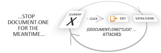 document.one jquery event