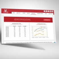 Custom embedded mortgage calculator